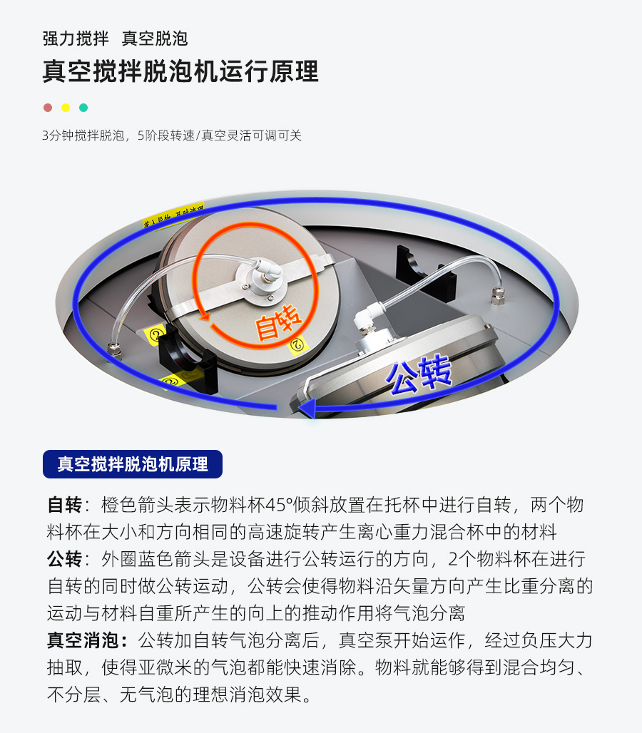 tnjb90s真(zhen)空(kong)攪(jiao)拌脫泡機(ji)