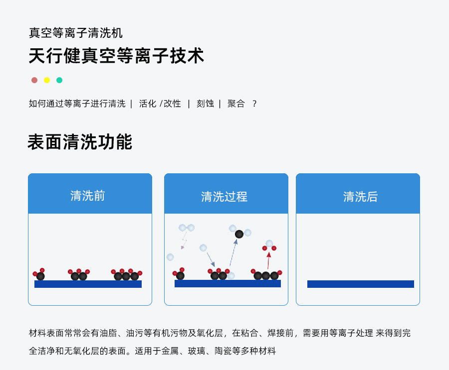 真空等離(li)子清洗(xi)機