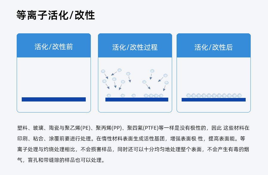 真(zhen)空等(deng)離子(zi)清(qing)洗(xi)機(ji)