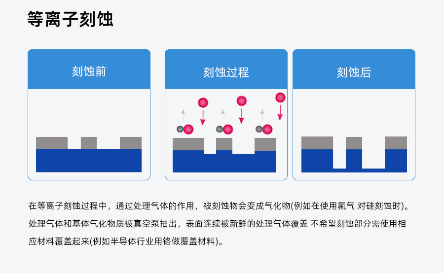 真空等離(li)子清洗機