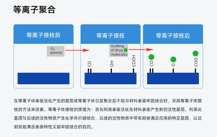 真空(kong)等(deng)離子清洗機